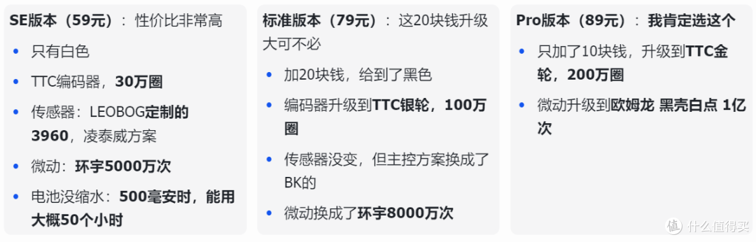 89块“致敬”GPW鹰眼?这波是手感平权!|LEOBOG GM5