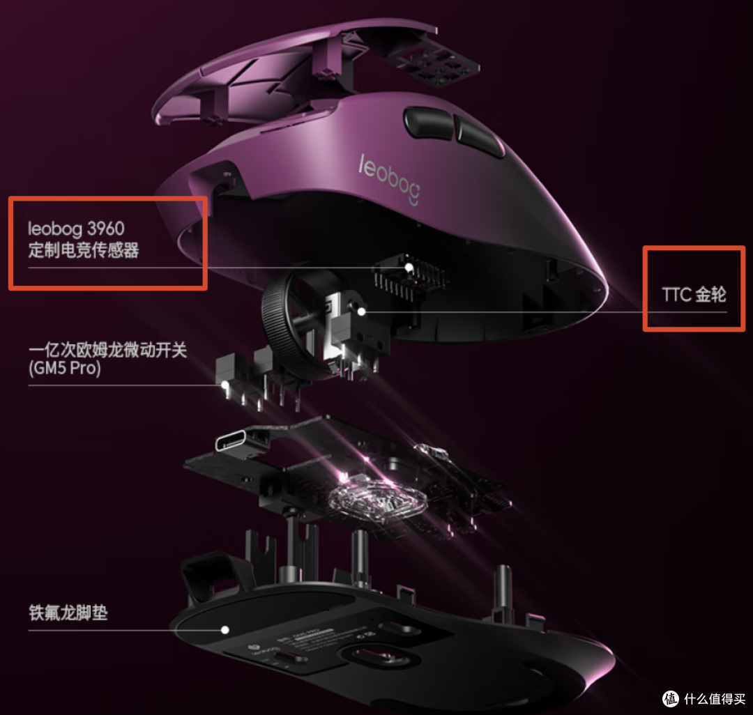 89块“致敬”GPW鹰眼?这波是手感平权!|LEOBOG GM5