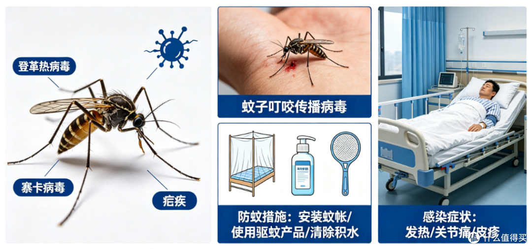 618什么灭蚊器好用又便宜?灭蚊灯哪种效果好室内?