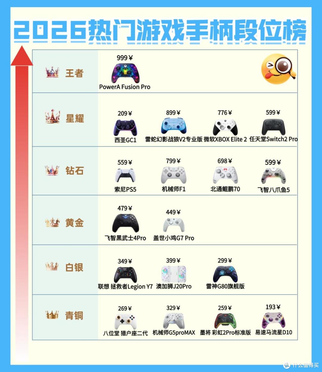 2026年有哪些游戏手柄品牌比较好?游戏手柄十大品牌排行榜推荐