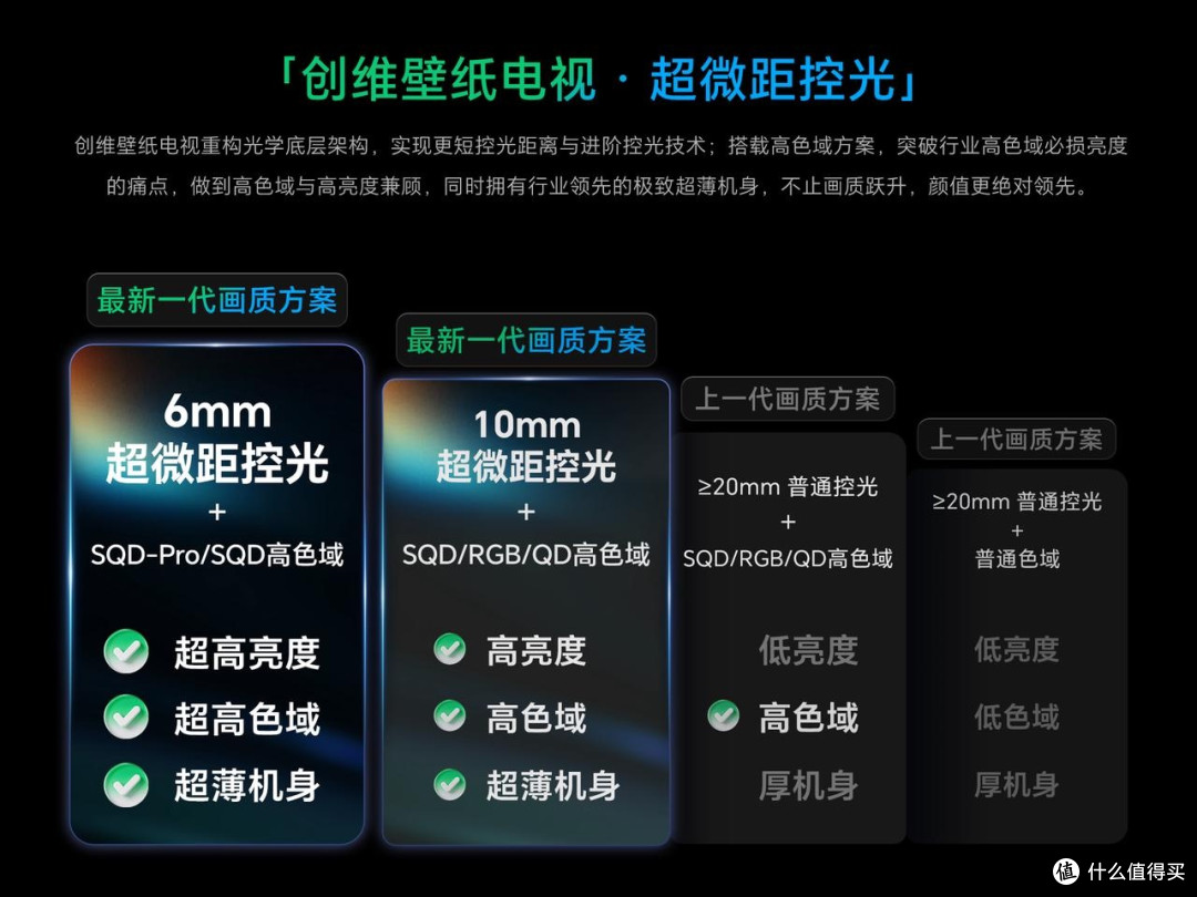 2026 Mini LED 热门测评!75 英寸旗舰机怎么选才不亏?