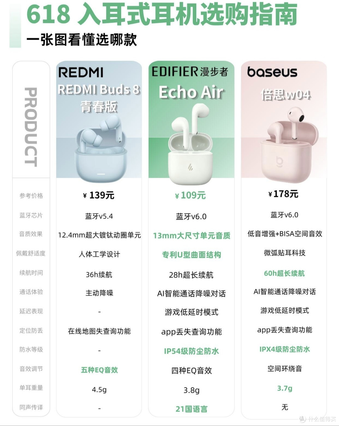 百元耳机怎么选?618这3款闭眼冲不踩坑