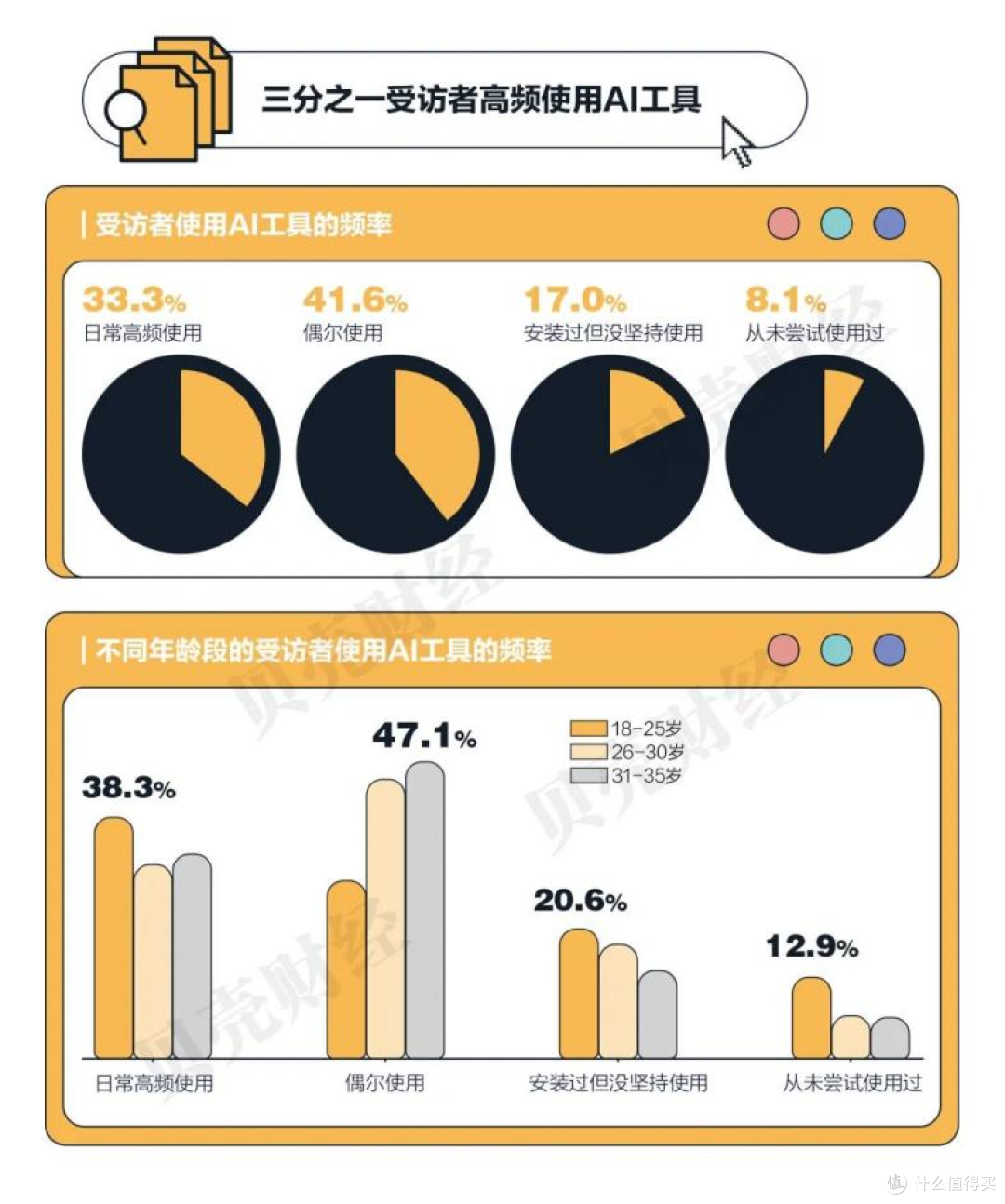 研报之家丨从“三用主义”,看懂这届年轻人的家居热爱!