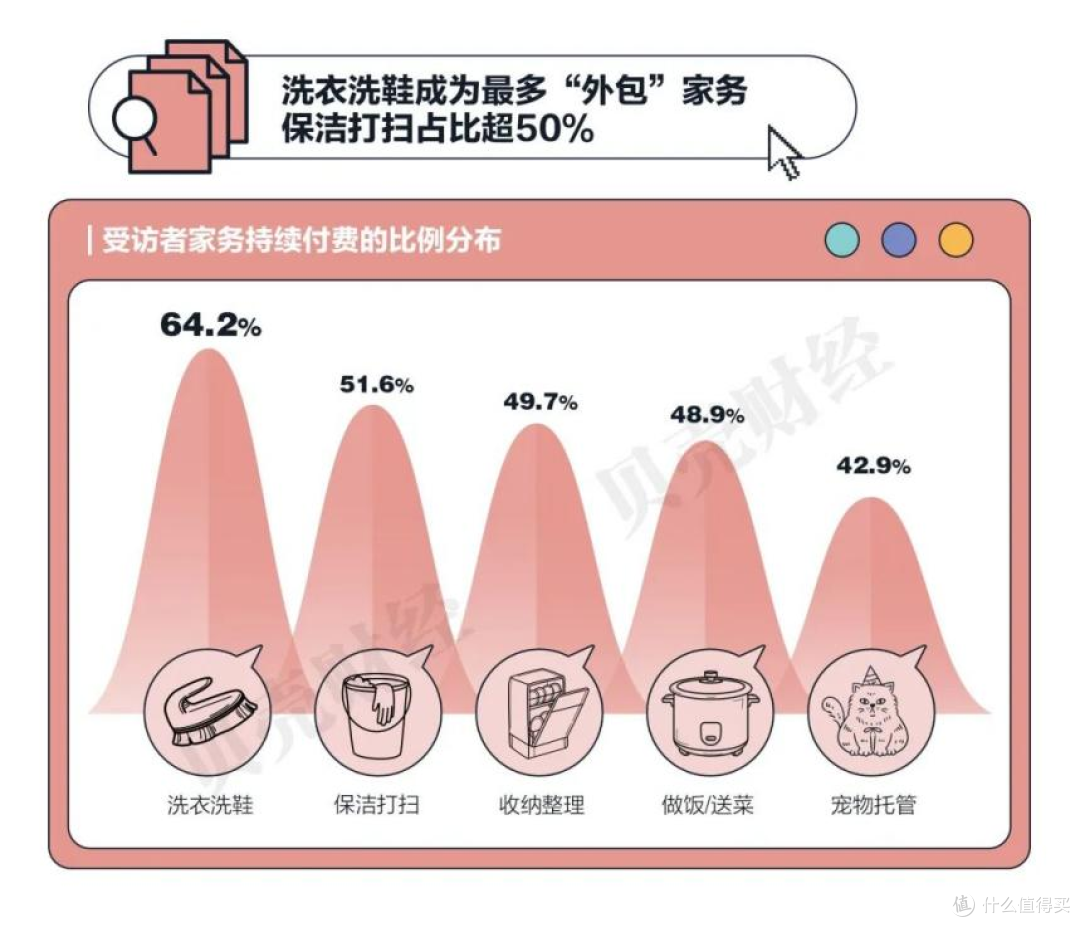 研报之家丨从“三用主义”,看懂这届年轻人的家居热爱!
