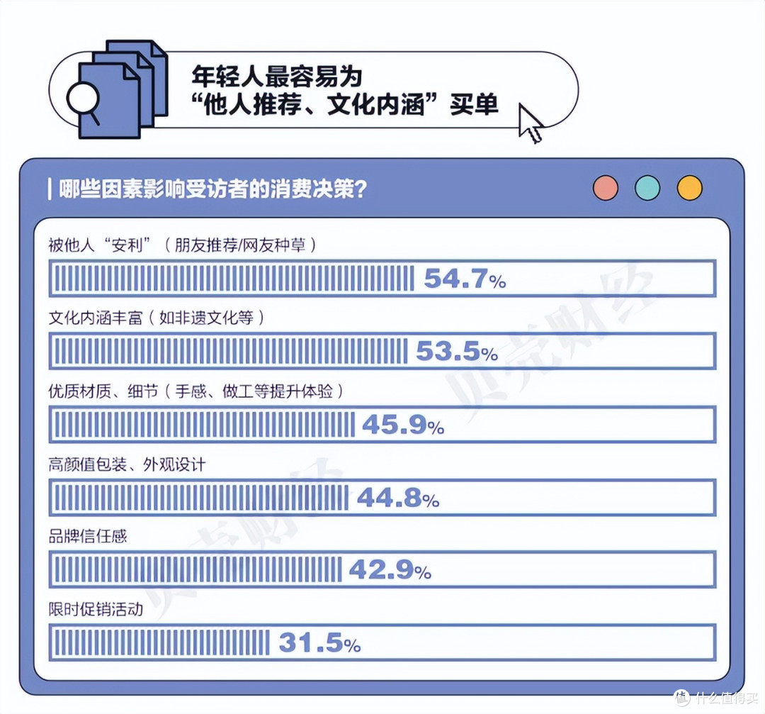 研报之家丨从“三用主义”,看懂这届年轻人的家居热爱!