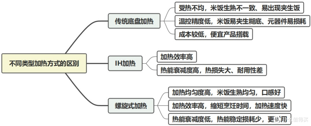 2026电饭锅哪个牌子质量最好？五大质量排名实测分享
