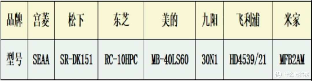 2026电饭锅哪个牌子质量最好？五大质量排名实测分享