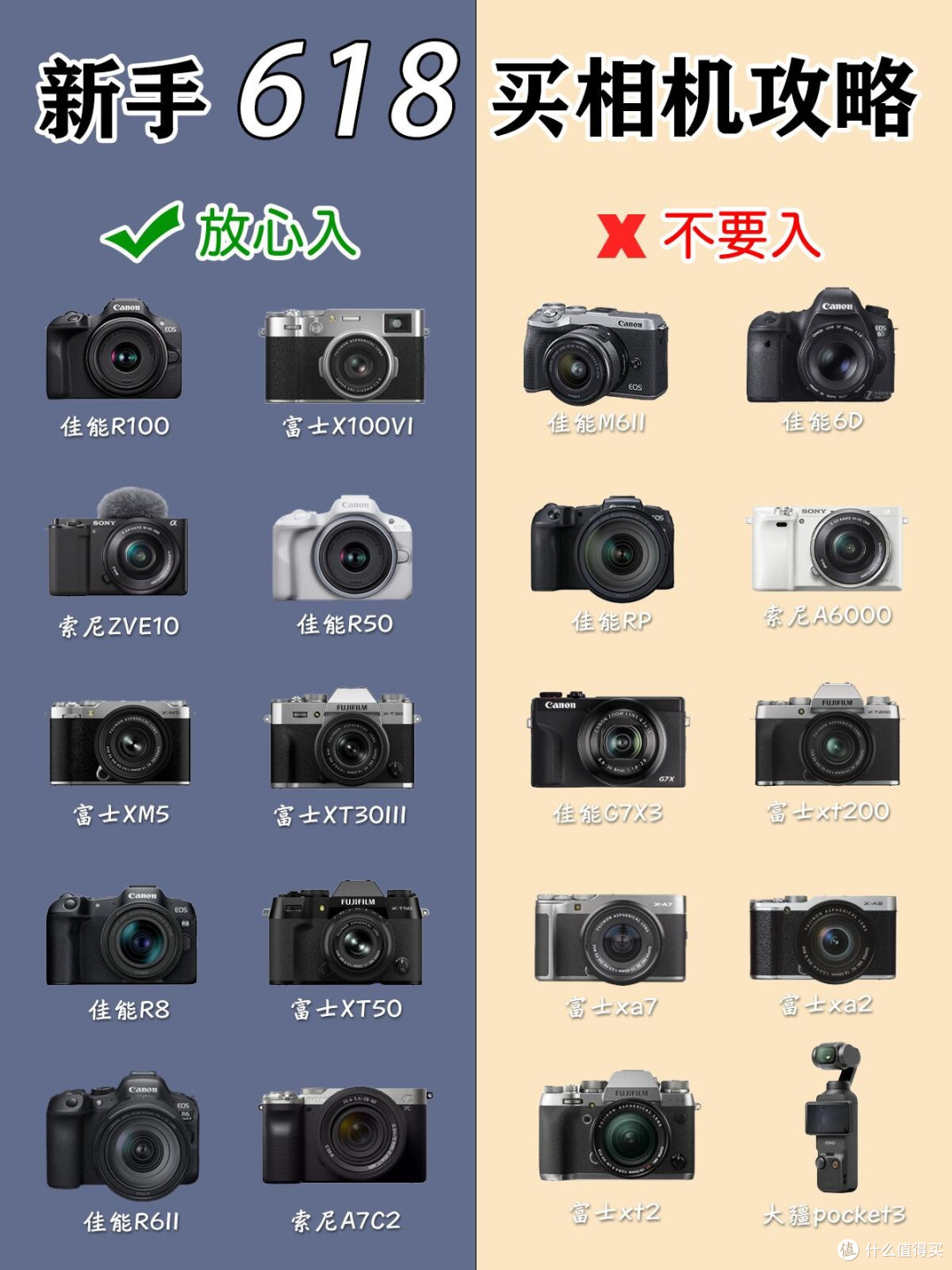 新手买相机别乱选!这篇避坑攻略请收好