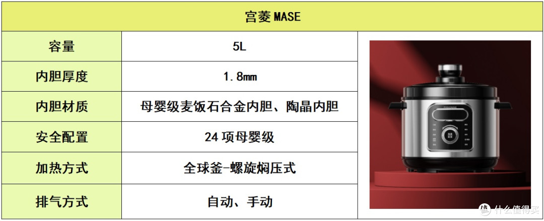 高压锅推荐进阶排名,哪个品牌最好最安全?专业权威清单大公开~