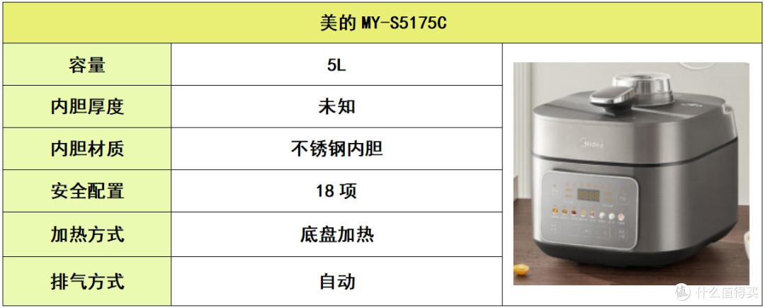 高压锅推荐进阶排名,哪个品牌最好最安全?专业权威清单大公开~