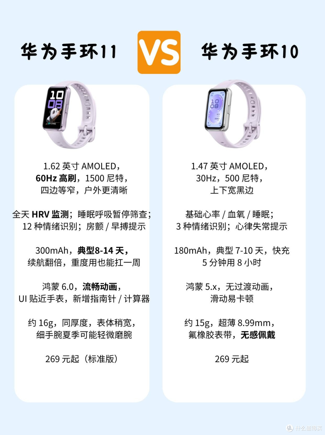 华为手环10 vs 11|纠结的宝子看这篇直接选