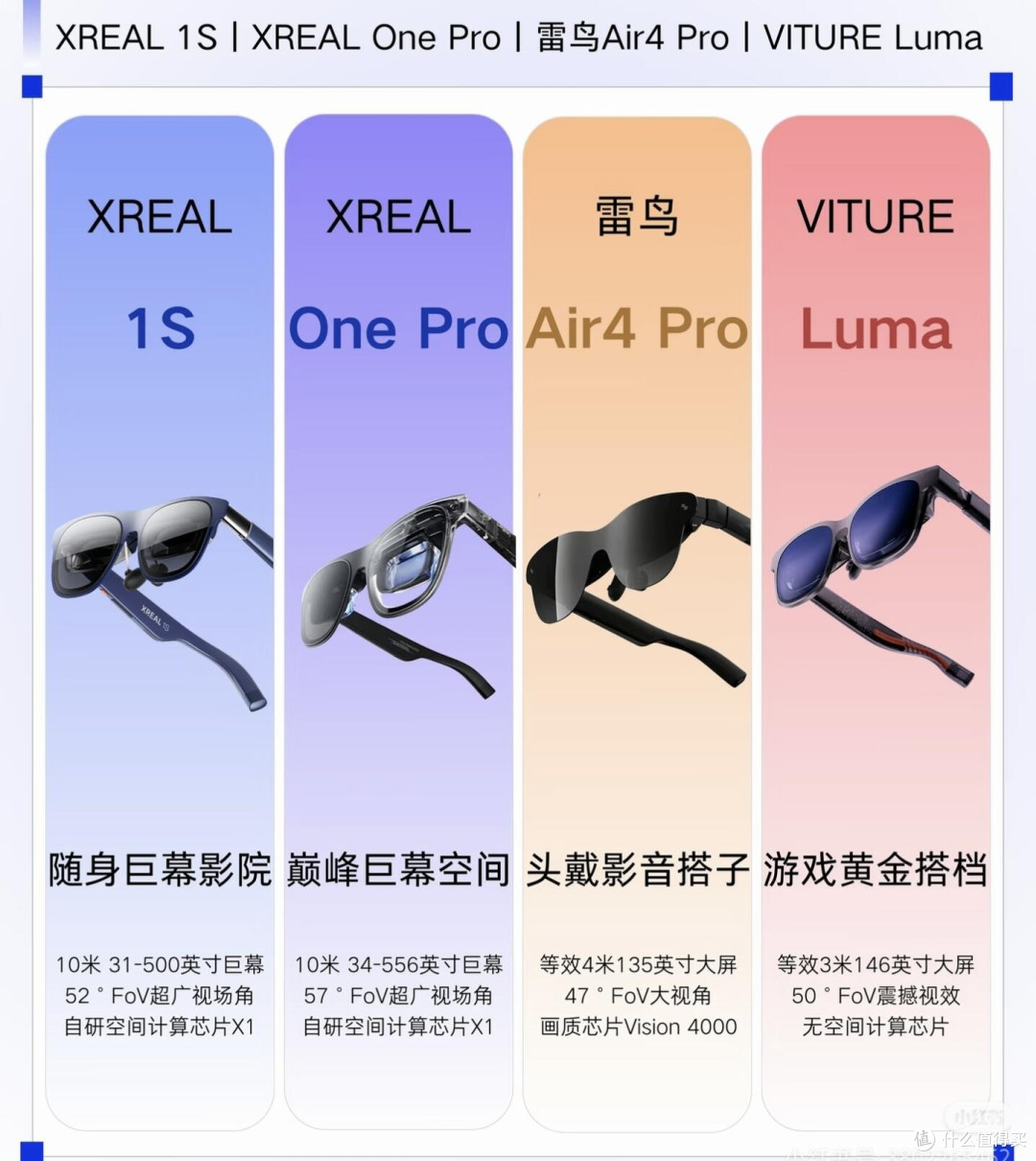 别被“1080p够用”骗了!AR眼镜画质真的该卷了