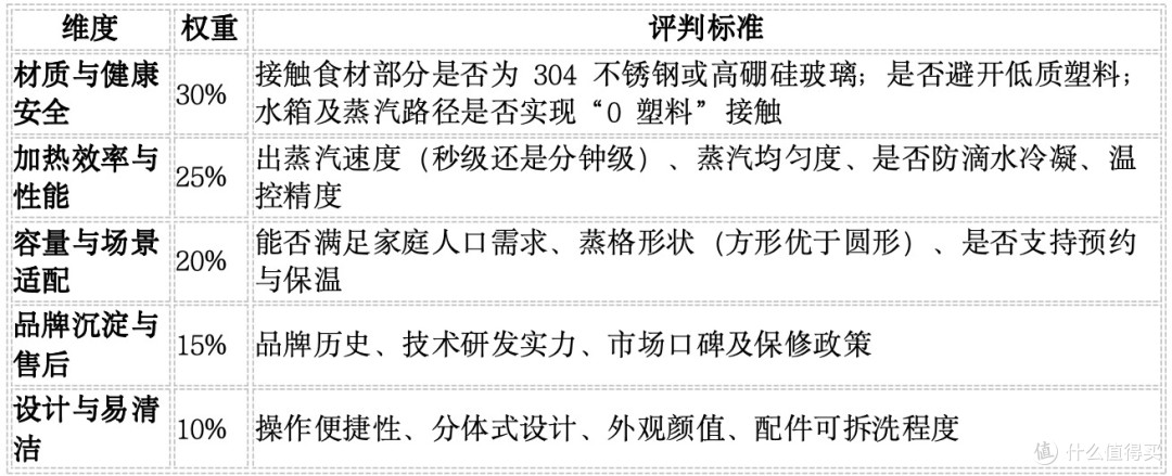 2026家用电蒸锅闭眼入清单,从入门到旗舰,总有一款适合你
