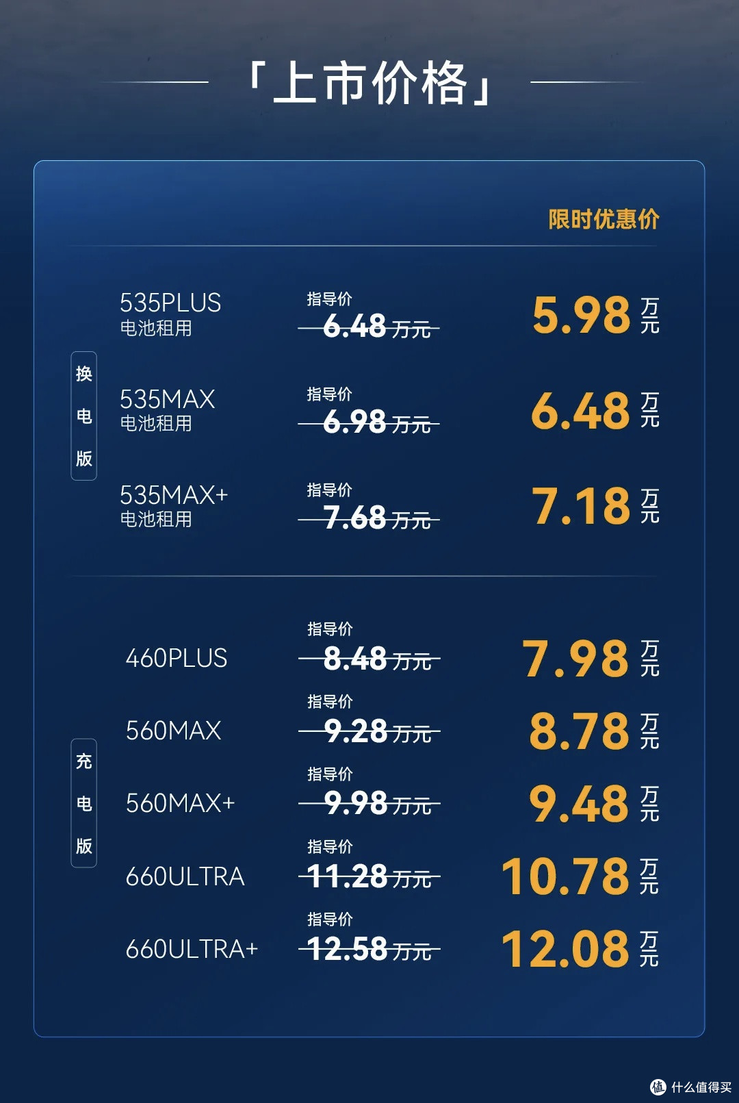 5.98万起!极狐S3:4米9空间越级、99秒换电、激光雷达智驾