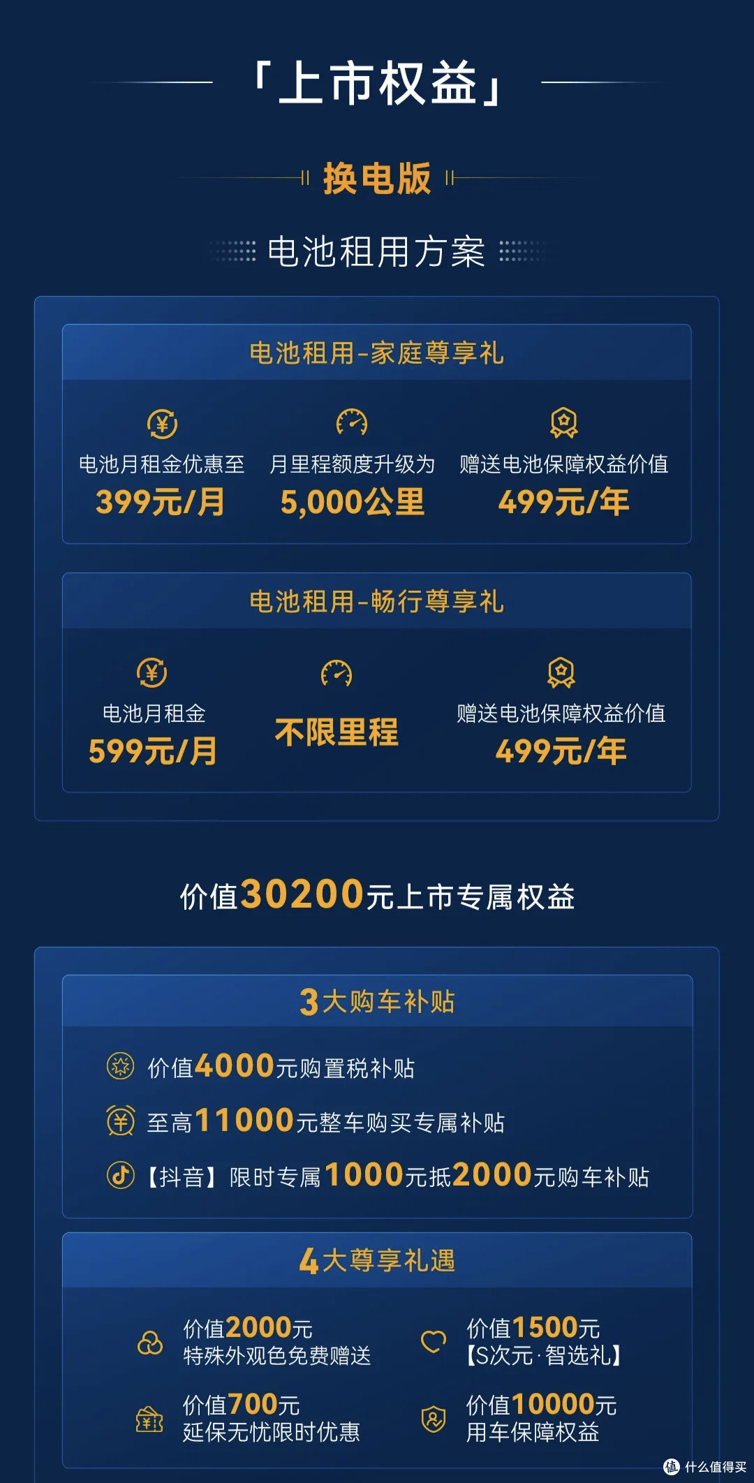 5.98万起!极狐S3:4米9空间越级、99秒换电、激光雷达智驾