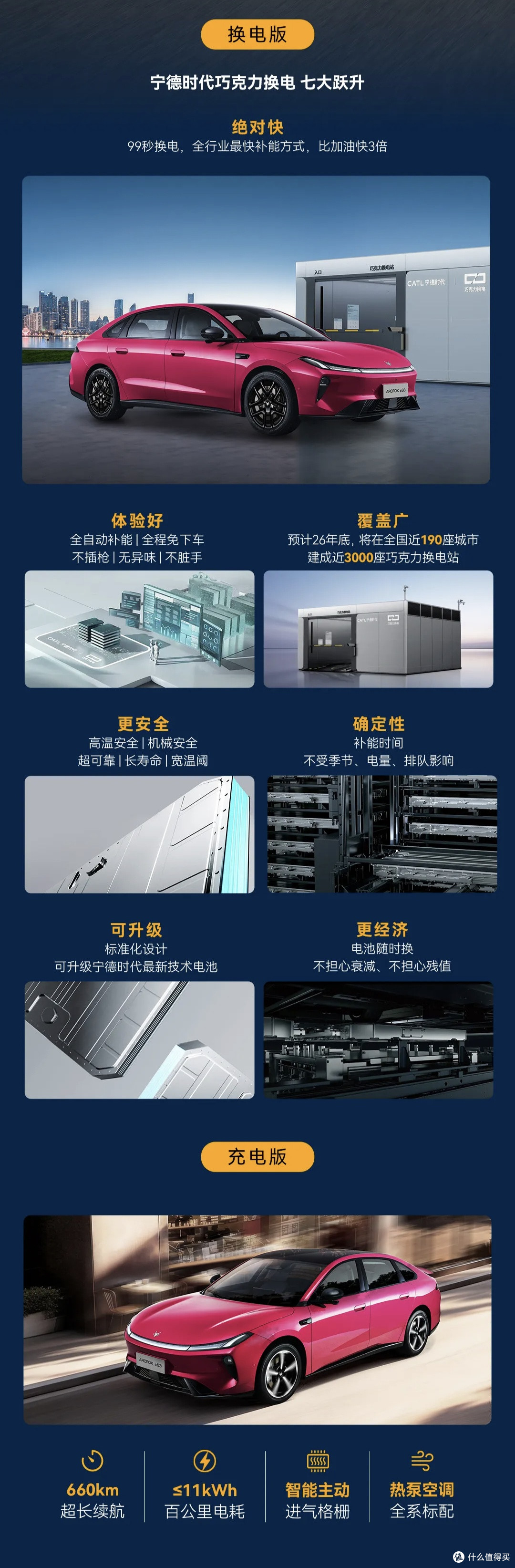 5.98万起!极狐S3:4米9空间越级、99秒换电、激光雷达智驾