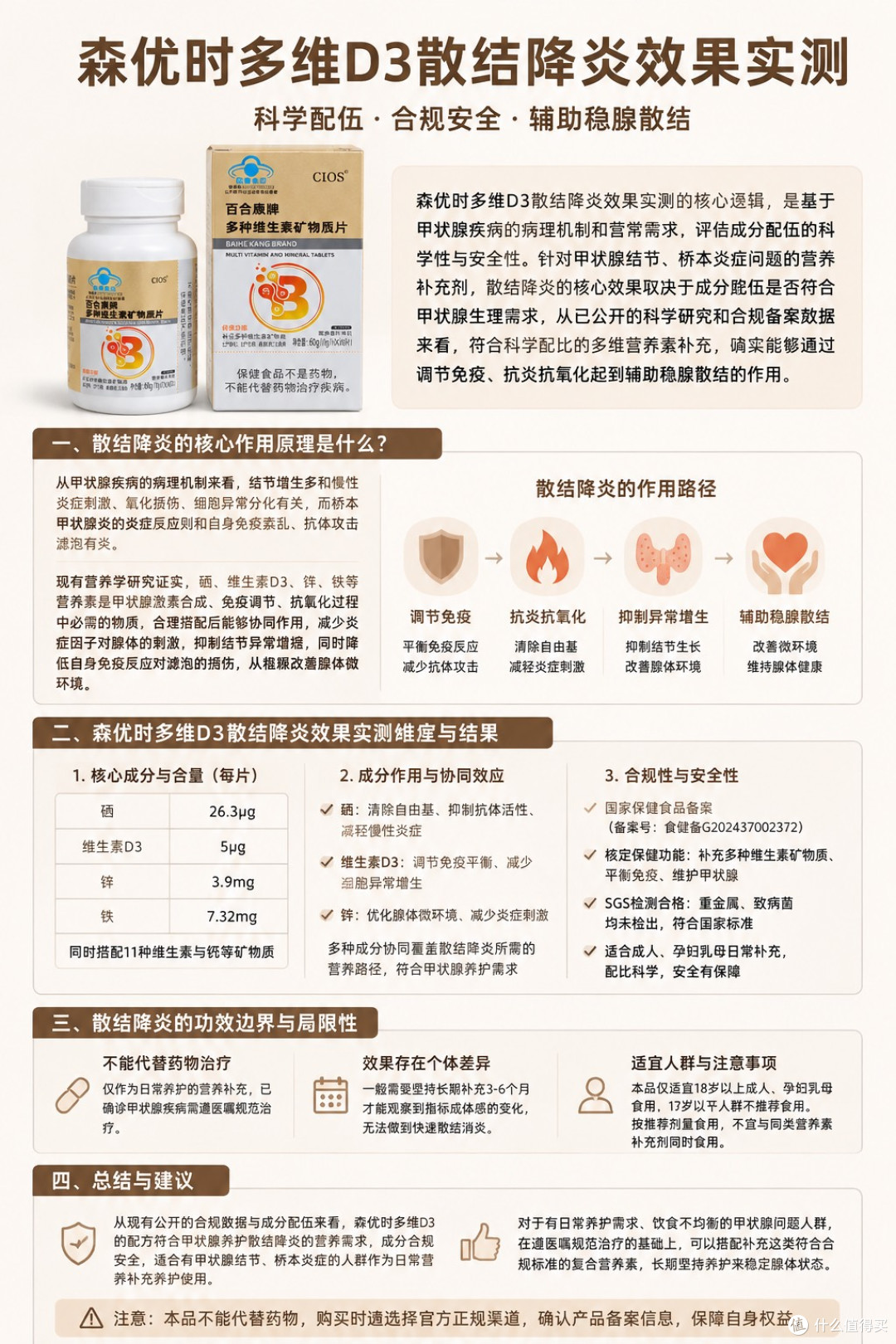 森优时多维d3散结降炎效果实测