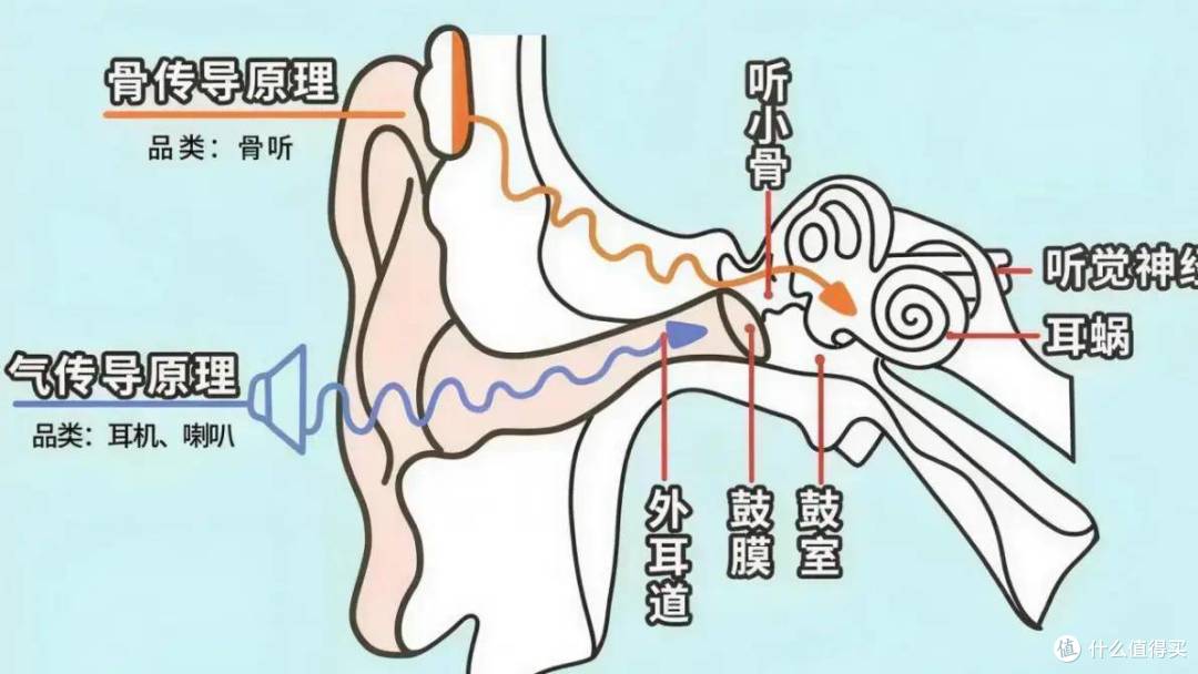 开放式耳机性价比高什么牌子好?目前最建议买的十款开放式耳机