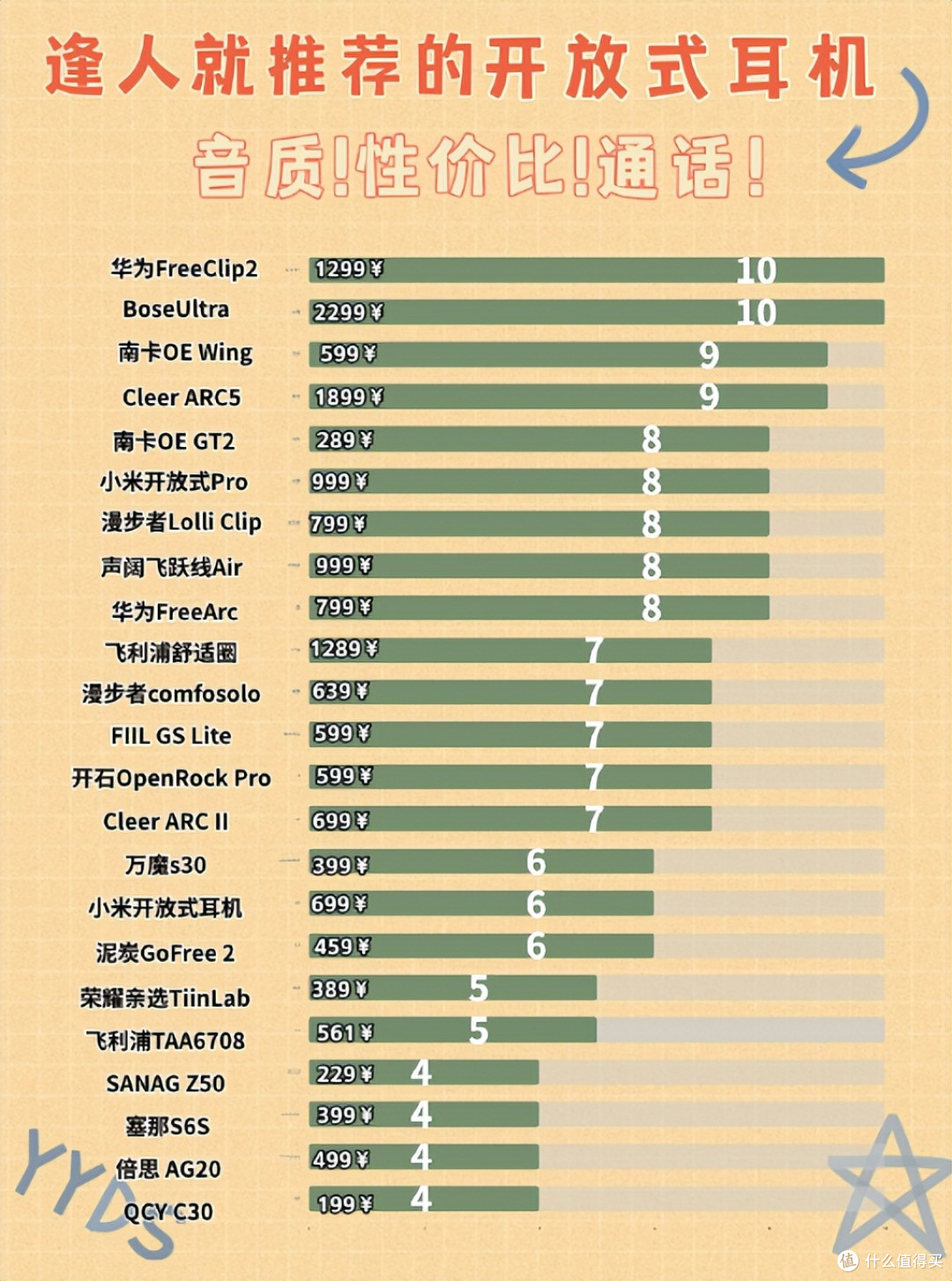 挂耳式蓝牙耳机品牌哪个好?盘点十款音质好的开放式耳机品牌