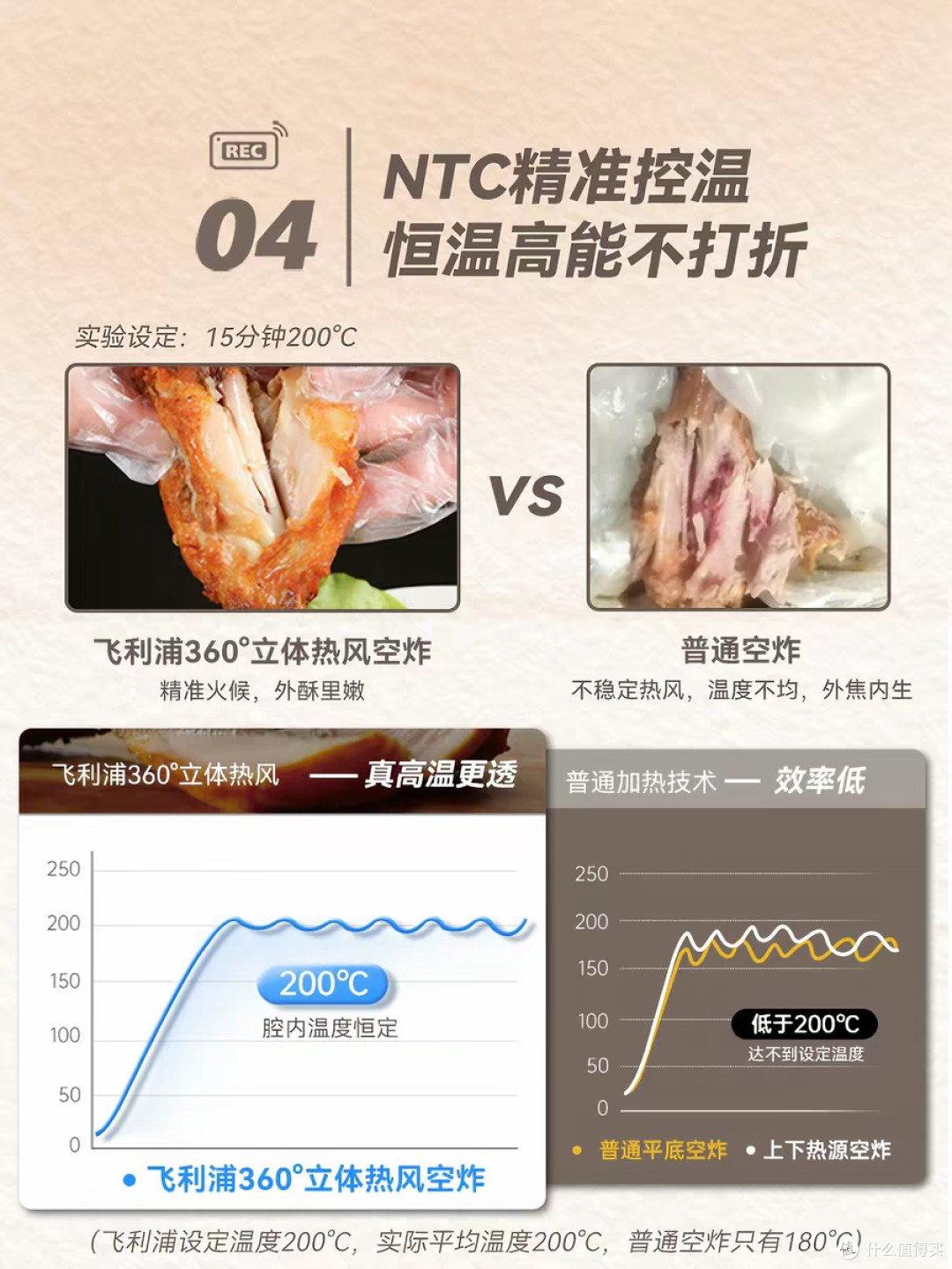 飞利浦HD9256空气炸锅——懒人厨房的“救世主”