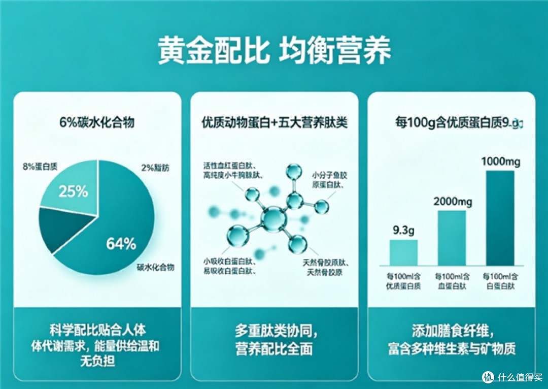 胸腺肽白蛋白哪个牌子营养全面,营养盘点,多元营养均衡补给身体