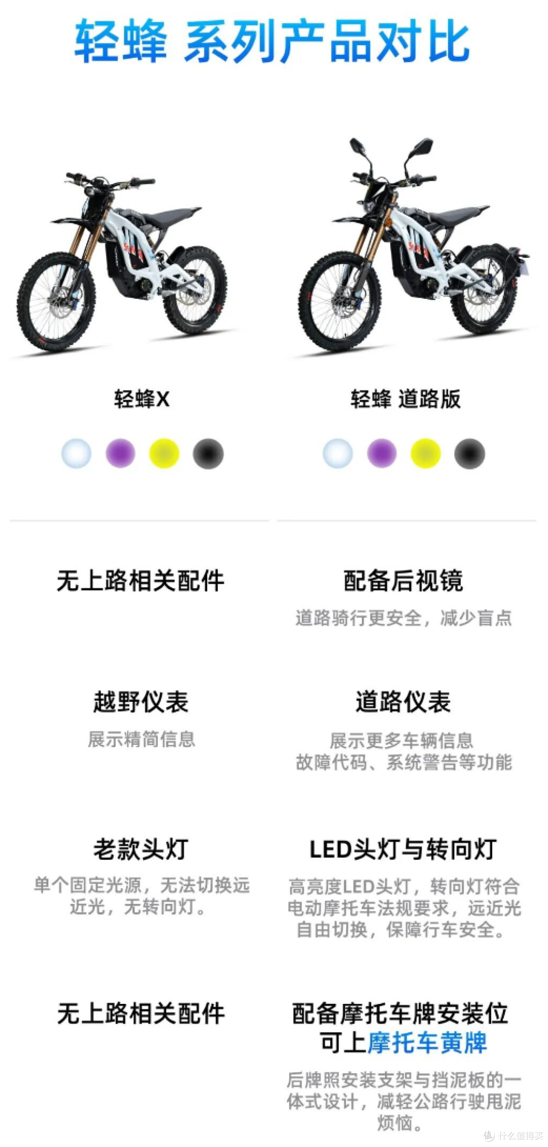 虬龙轻蜂2026款来了!10kW峰值功率,还是50kg级轻量平台!