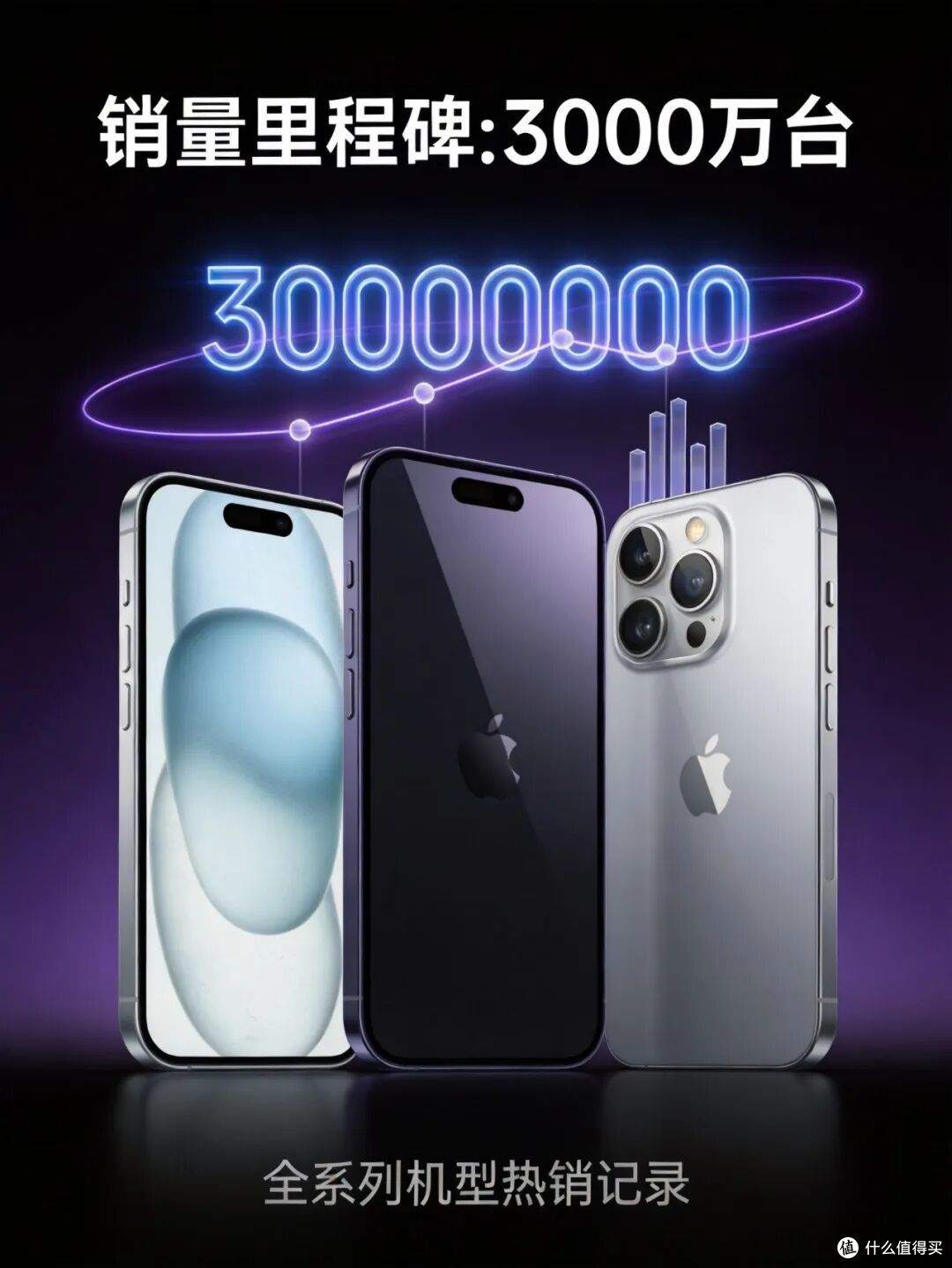 iPhone 17系列国区激活破3000万台,中国消费者真香了