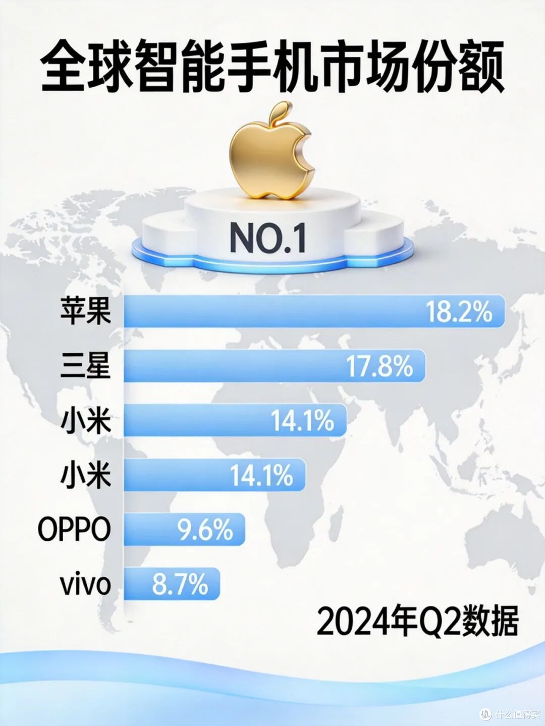 iPhone 17系列国区激活破3000万台,中国消费者真香了