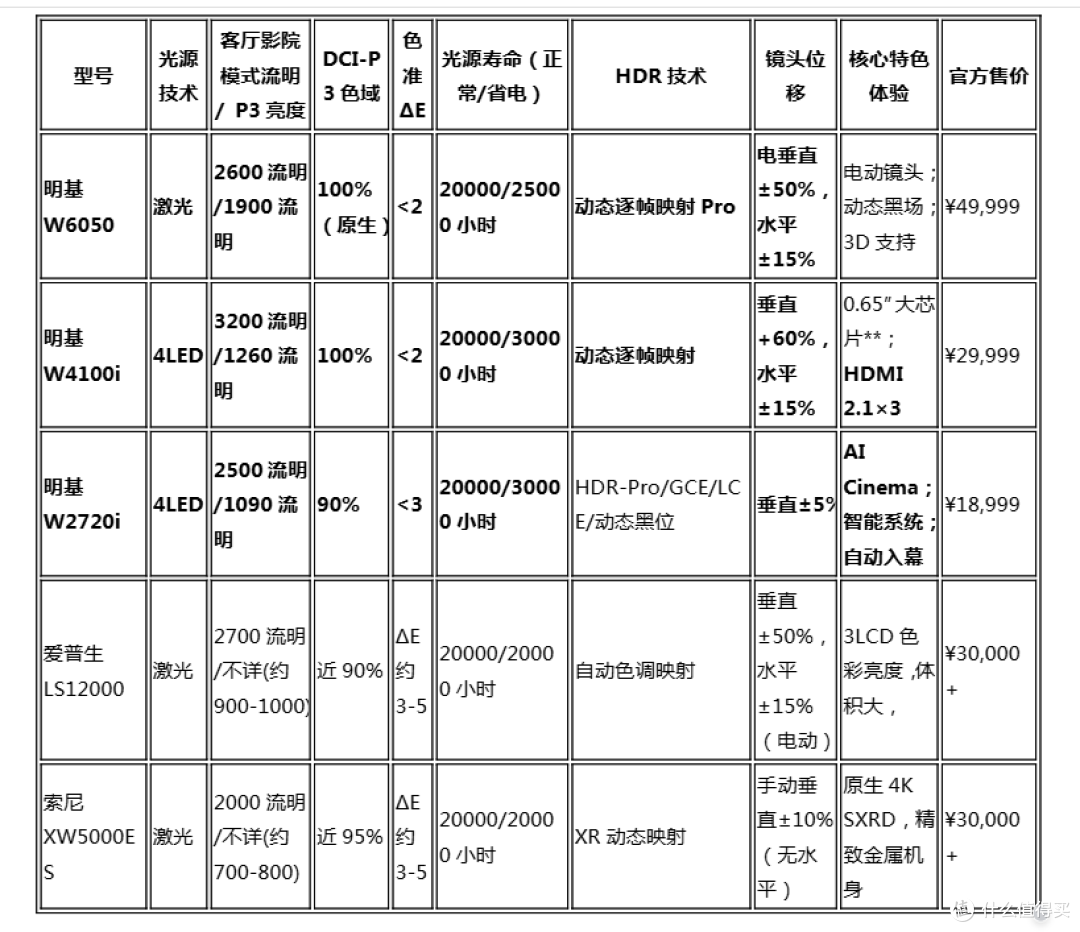 2026年专业级家用投影仪安装与选购攻略