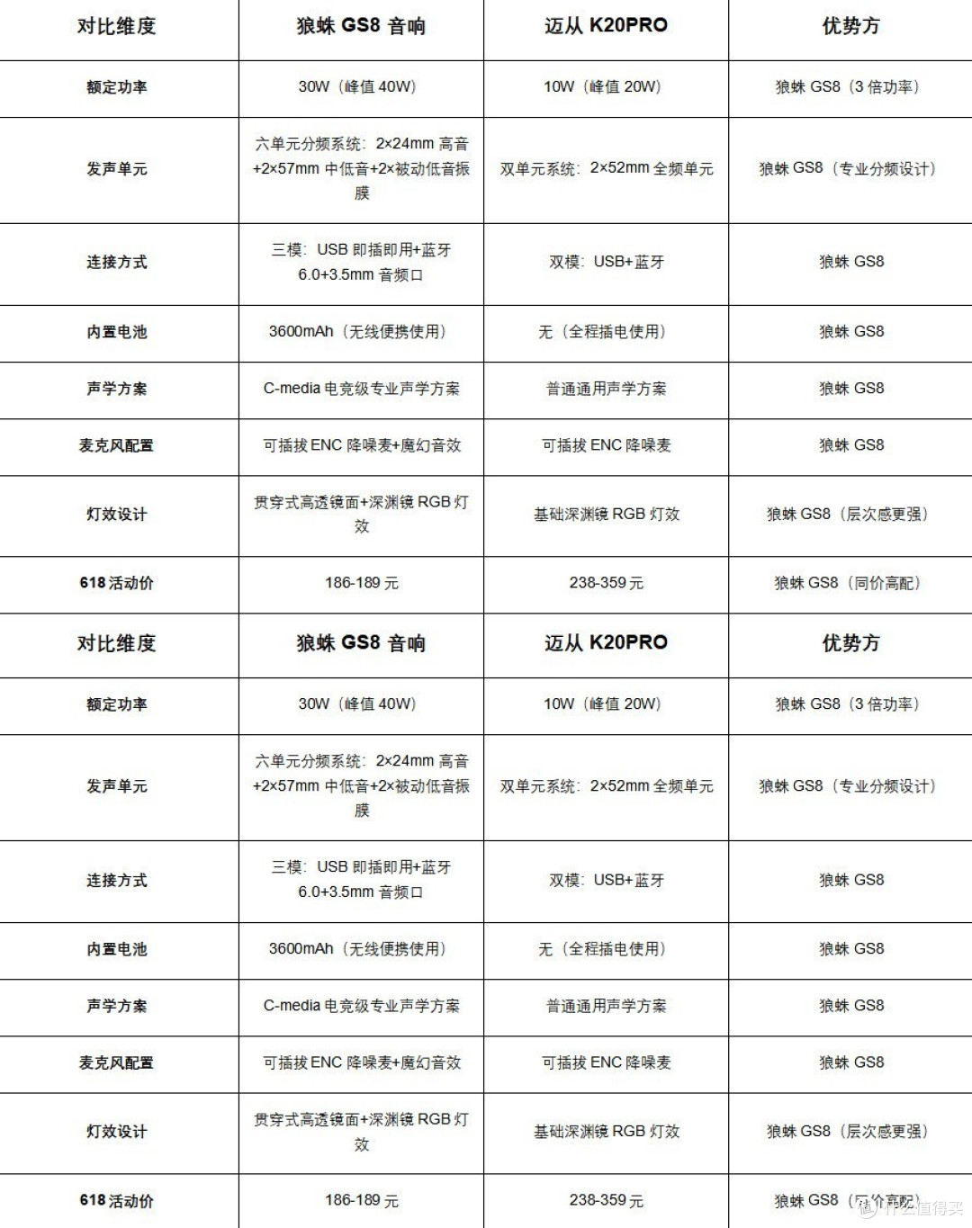 2026年618桌面音响推荐:百元游戏音响天花板,狼蛛GS8凭实力出圈