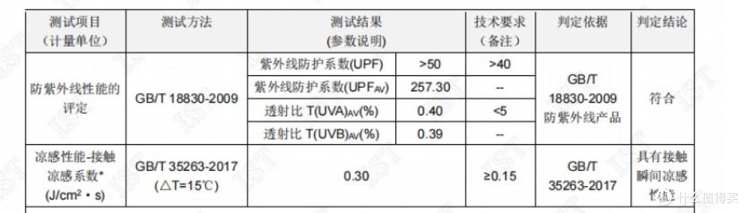 不追求时尚,专攻户外的Gakior防晒衣硬核测评,UPF250+高原防晒