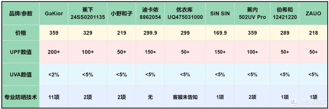不追求时尚,专攻户外的Gakior防晒衣硬核测评,UPF250+高原防晒