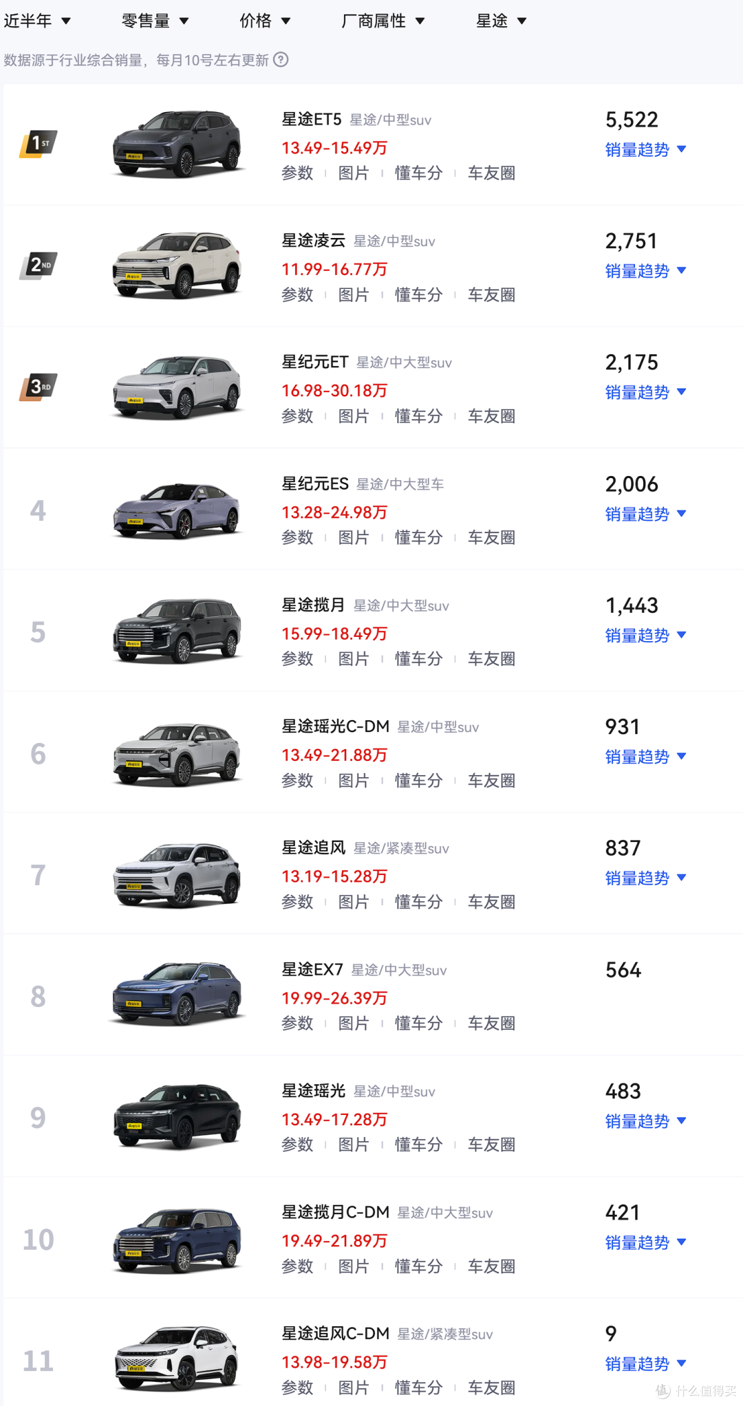 12.49万！全新星途瑶光C-DM上市，1.5T发动机+19.53度电！