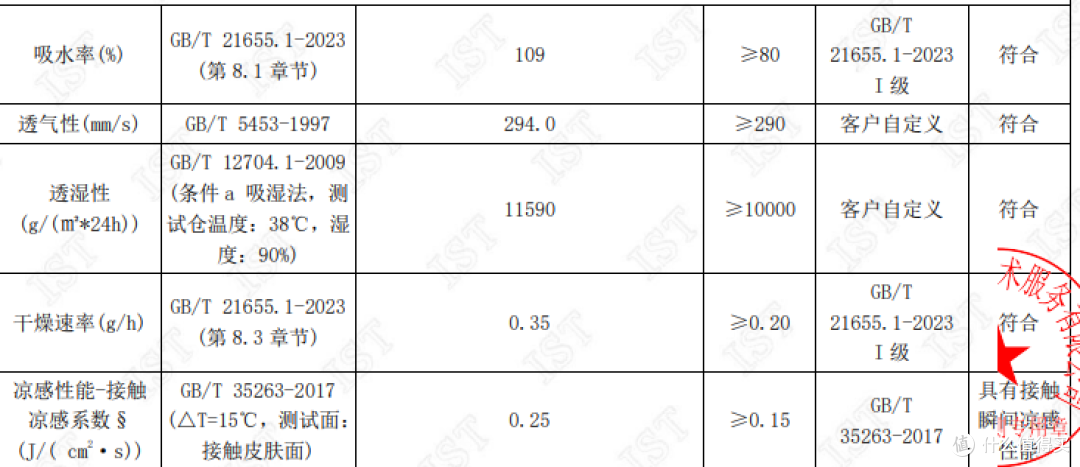 防晒衣耐洗性横评：北归线、素湃、ohsunny、蕉内等洗衰减数据