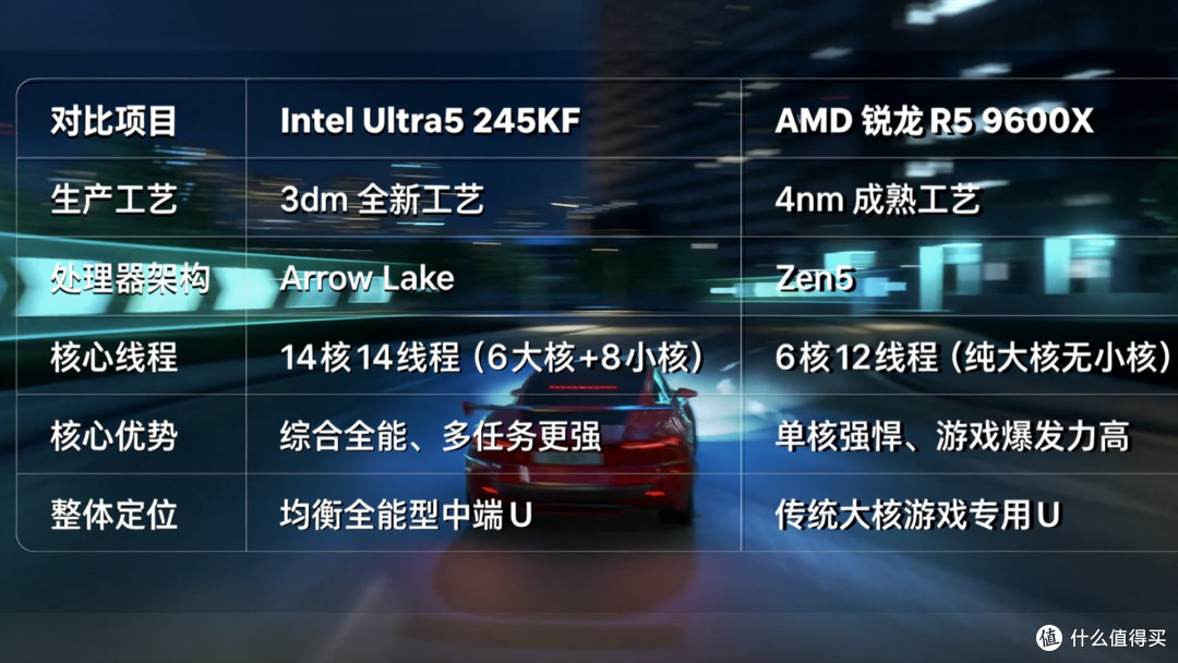 千元中端CPU硬核对决:酷睿Ultra5 245KF对战锐龙R5 9600X