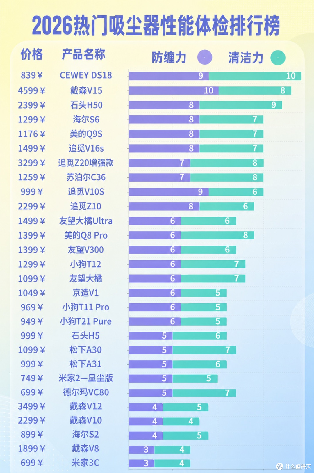 2026年无线吸尘器哪家好全面横评,吸尘器排名前十名品牌全收录