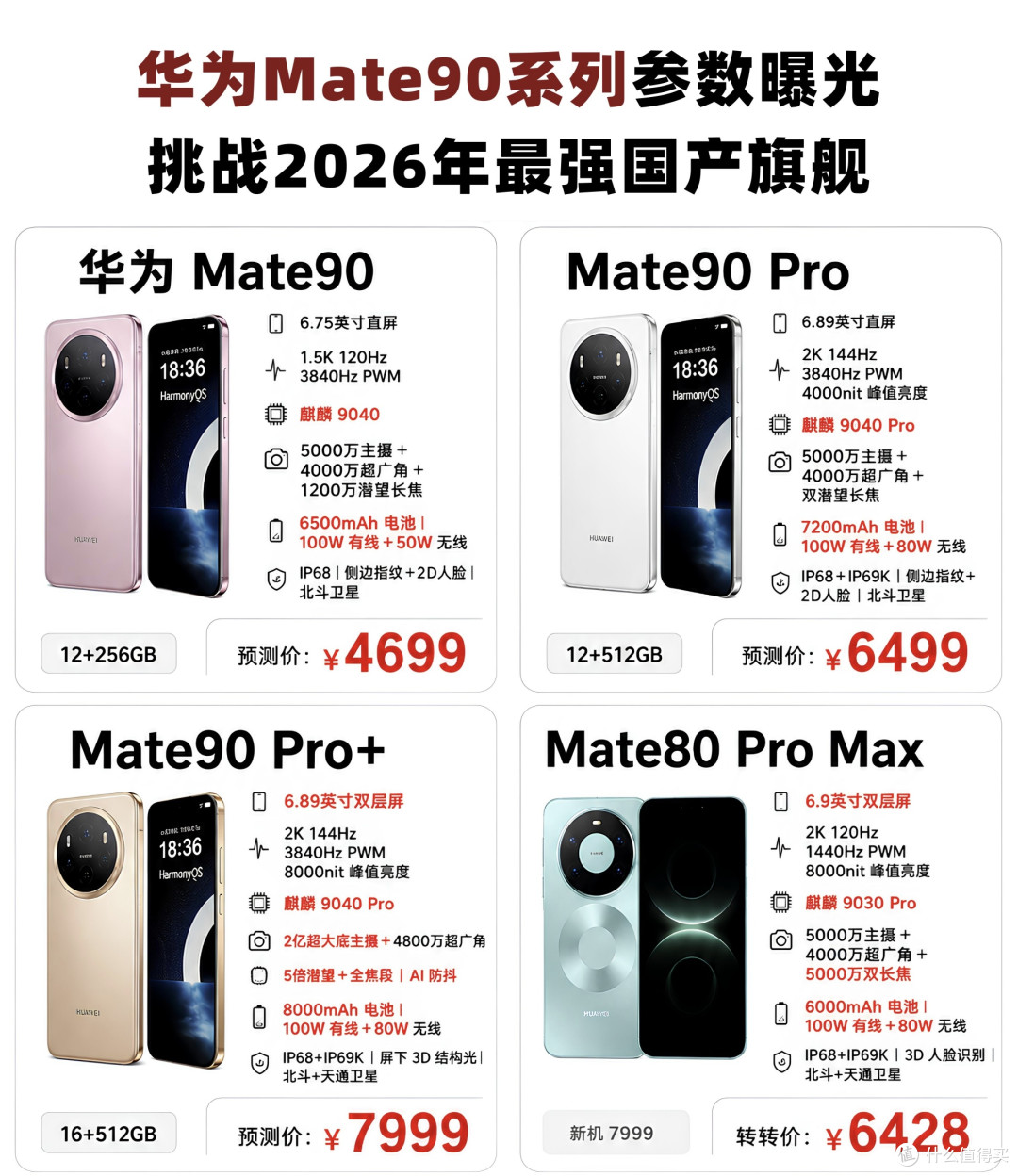 华为Mate90系列参数曝光!看完这篇就知道哪款值得冲