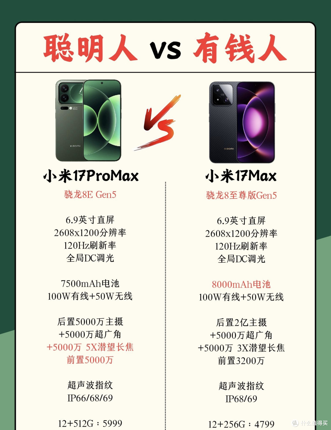 小米17系列怎么选？聪明人vs有钱人版对比来了