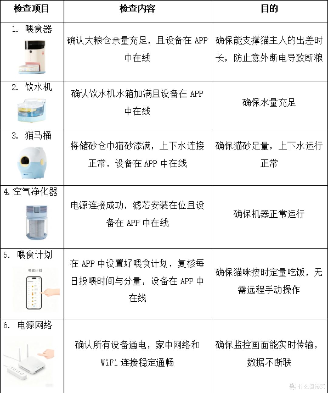 差旅党养猫福音：构建7天无人值守的自运转宠物空间