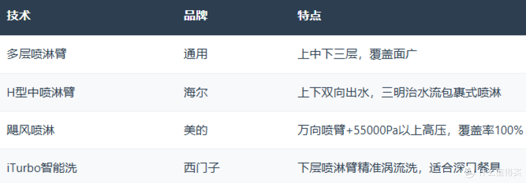 【建议收藏】618洗碗机选购指南!2000-7000全价位推荐