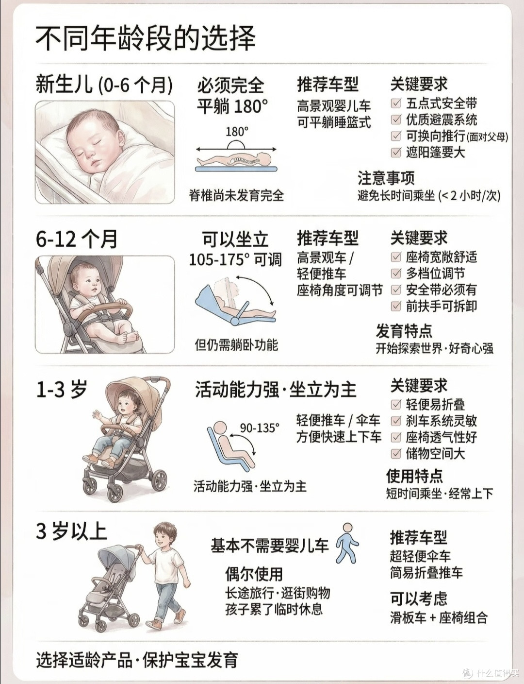 走心干货|新手爸妈婴儿推车选购避坑全攻略✨