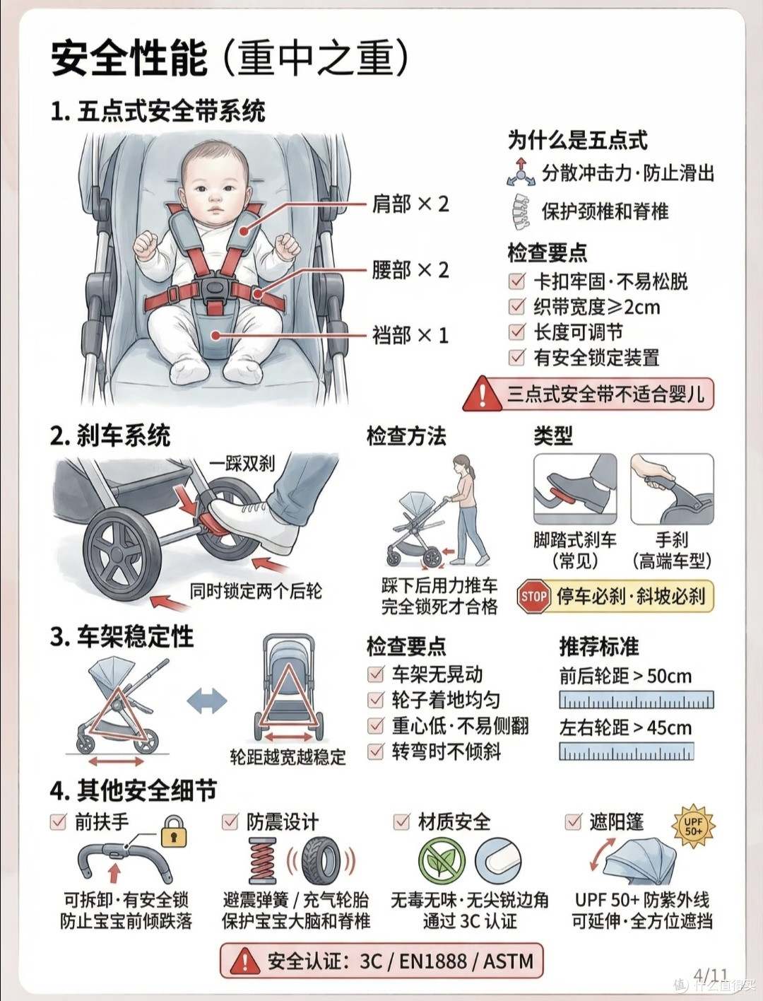 走心干货|新手爸妈婴儿推车选购避坑全攻略✨
