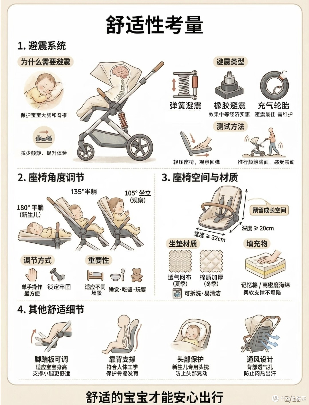 走心干货|新手爸妈婴儿推车选购避坑全攻略✨
