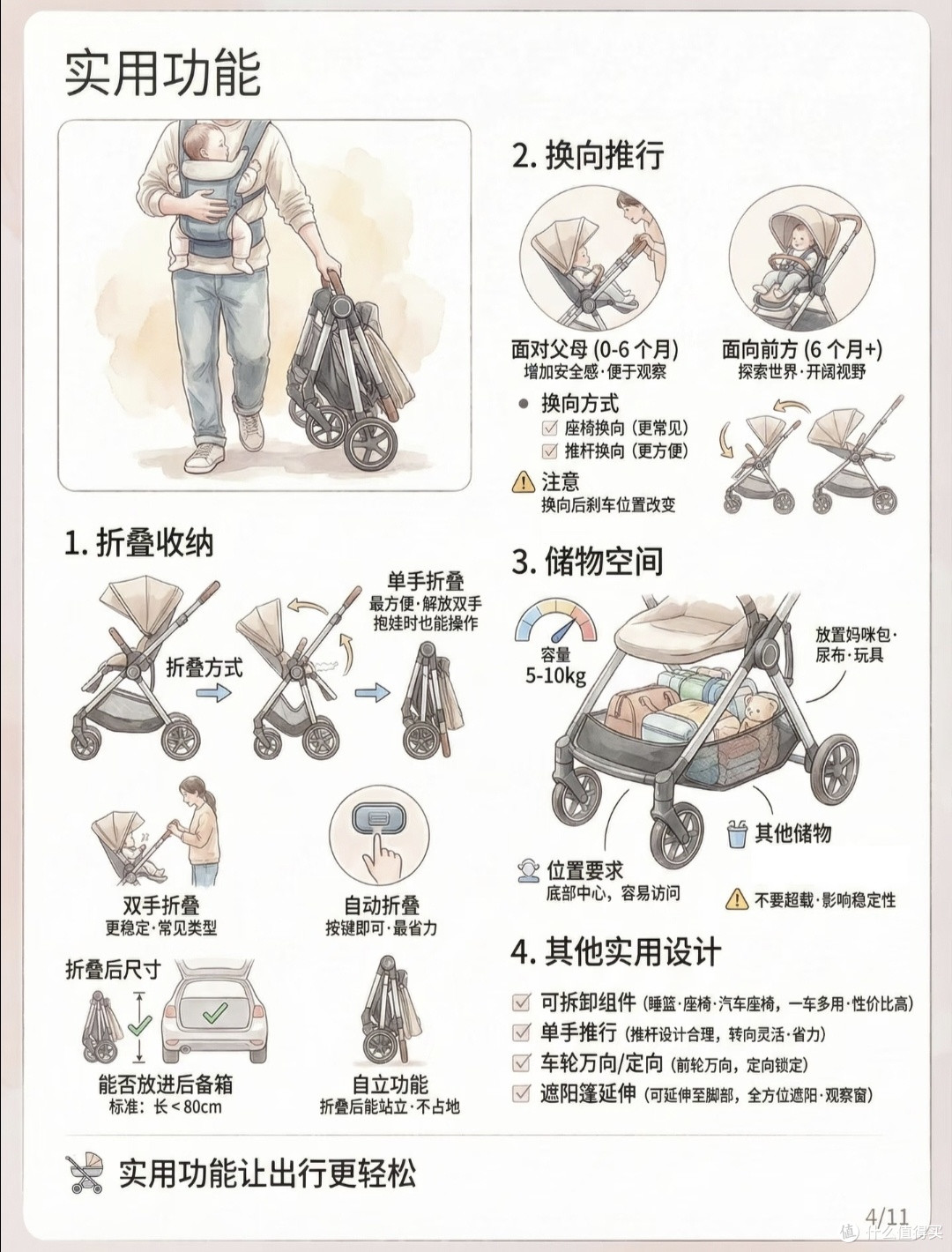 走心干货|新手爸妈婴儿推车选购避坑全攻略✨