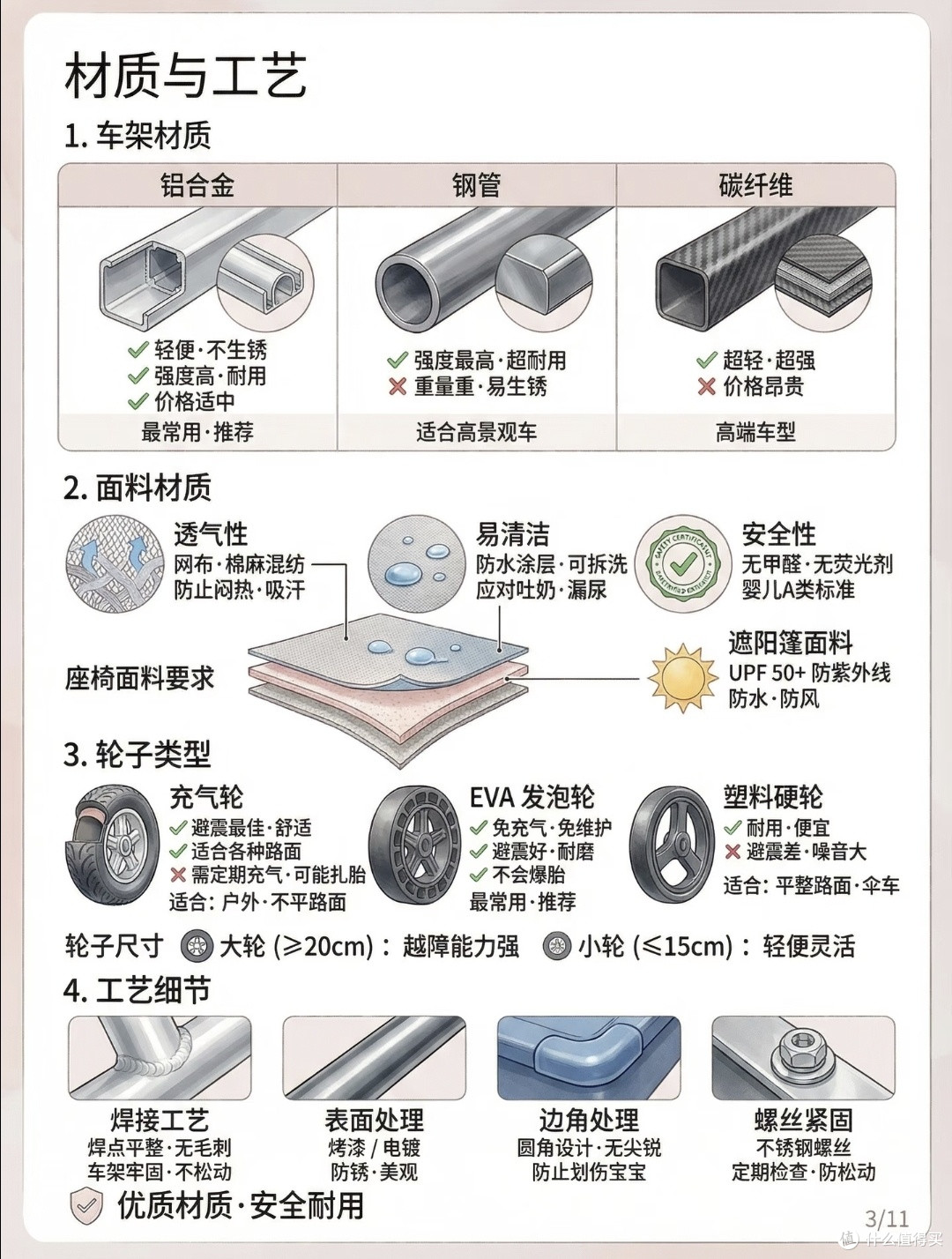 走心干货|新手爸妈婴儿推车选购避坑全攻略✨