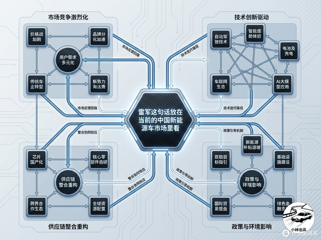 输给特斯拉不丢人？一定会有赢的那天？