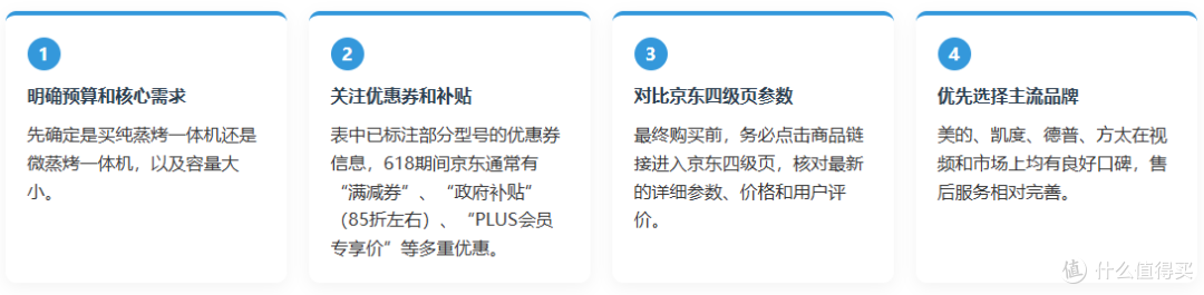 【买前必看】618微蒸烤/蒸烤一体最全选购攻略,5大品牌54款