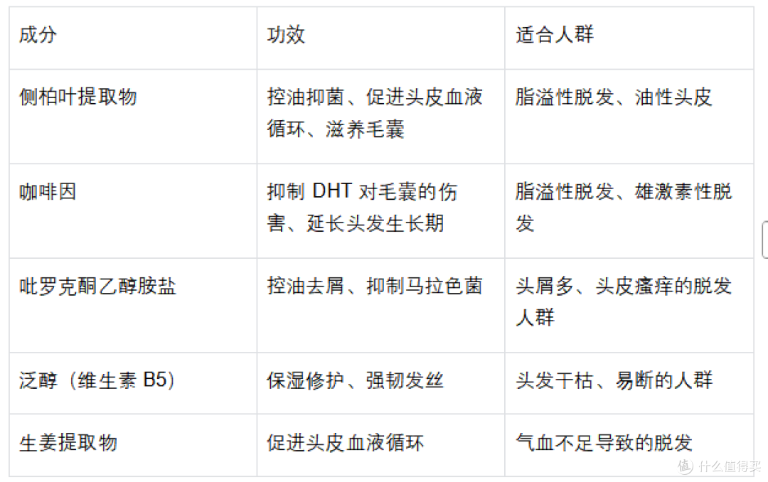 防脱洗发水攻略:科学防脱 + 靠谱代工 + 日常养护