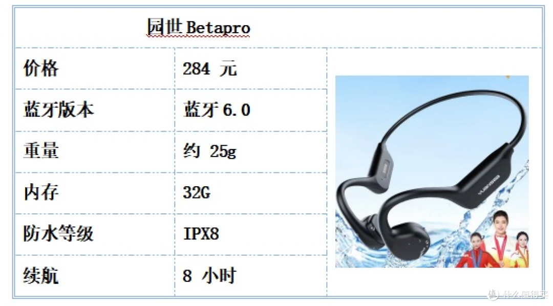 运动耳机究竟该怎么选?一文解锁所有运动场景的适配方案