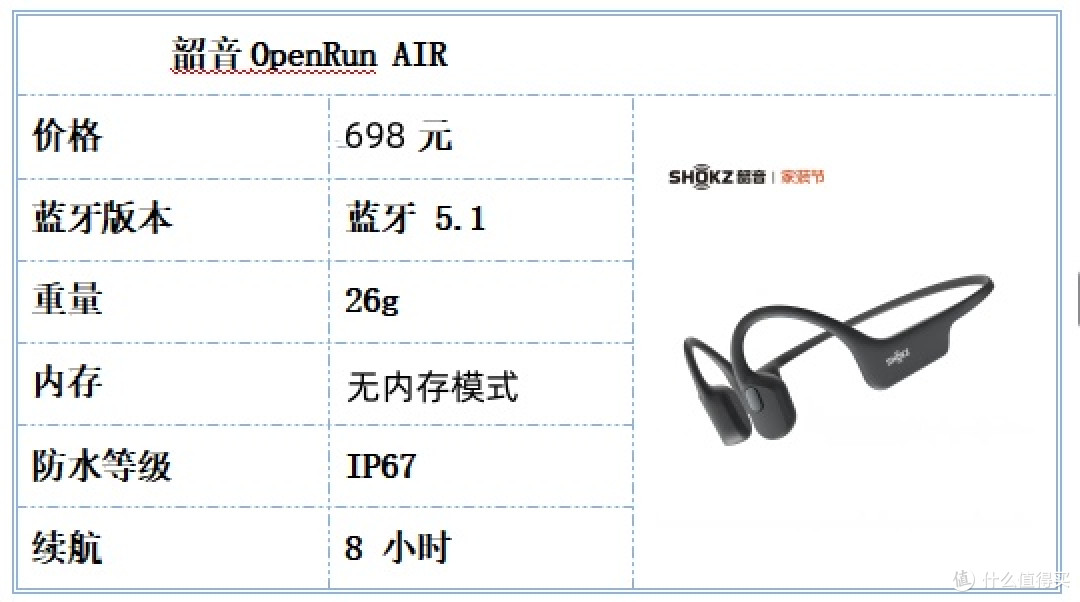 运动耳机究竟该怎么选?一文解锁所有运动场景的适配方案